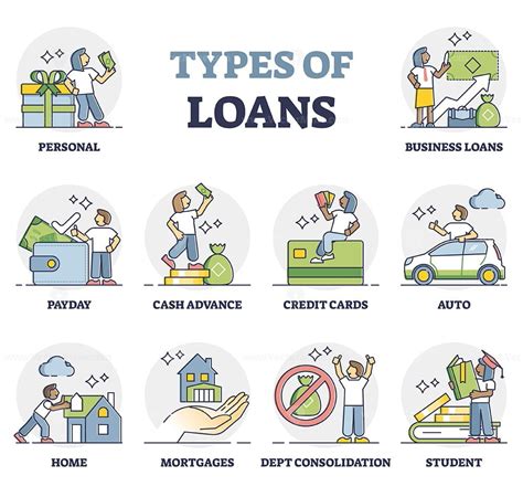 Types of Loans Offered by Navy Federal